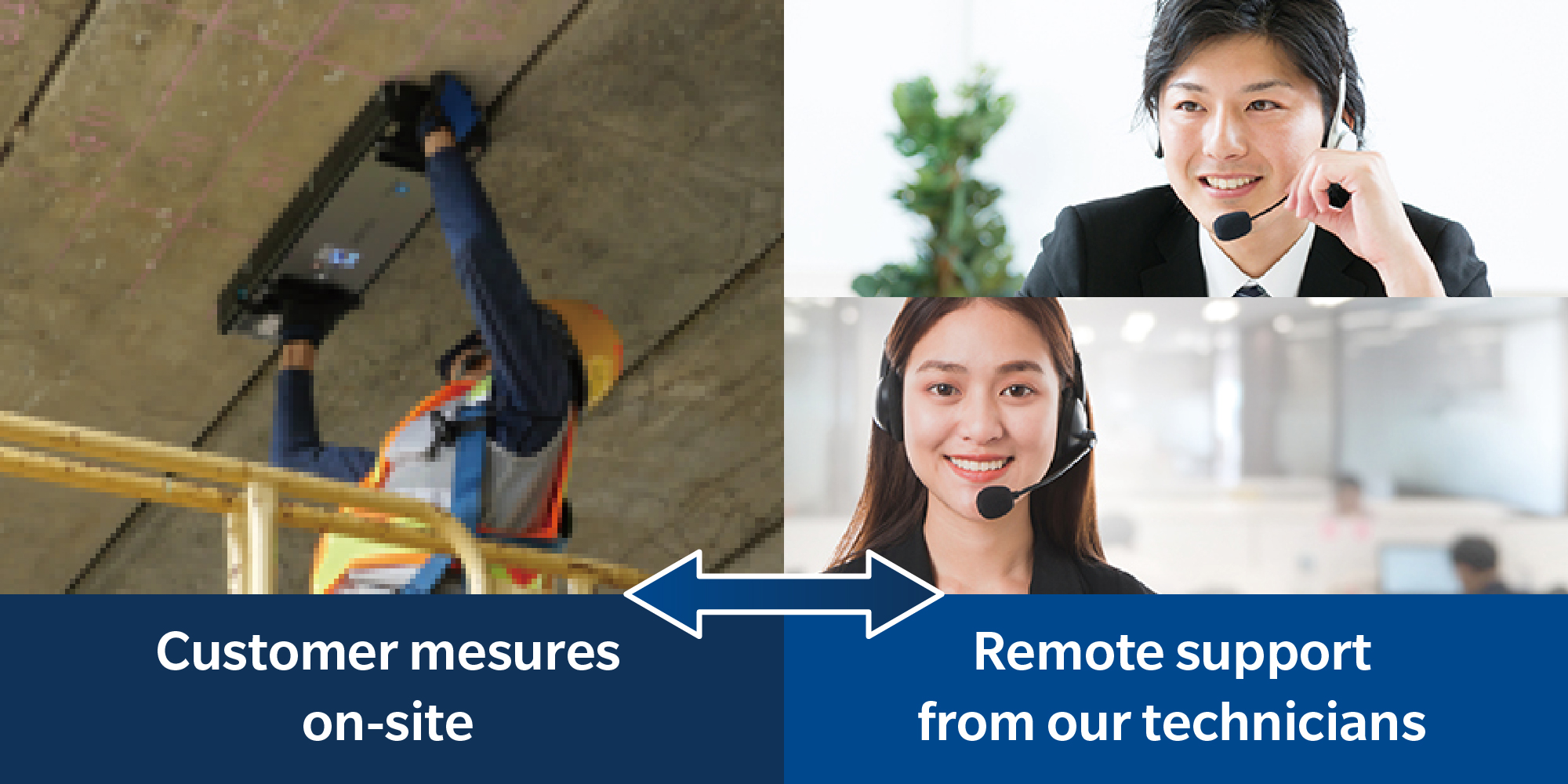 Remote support service